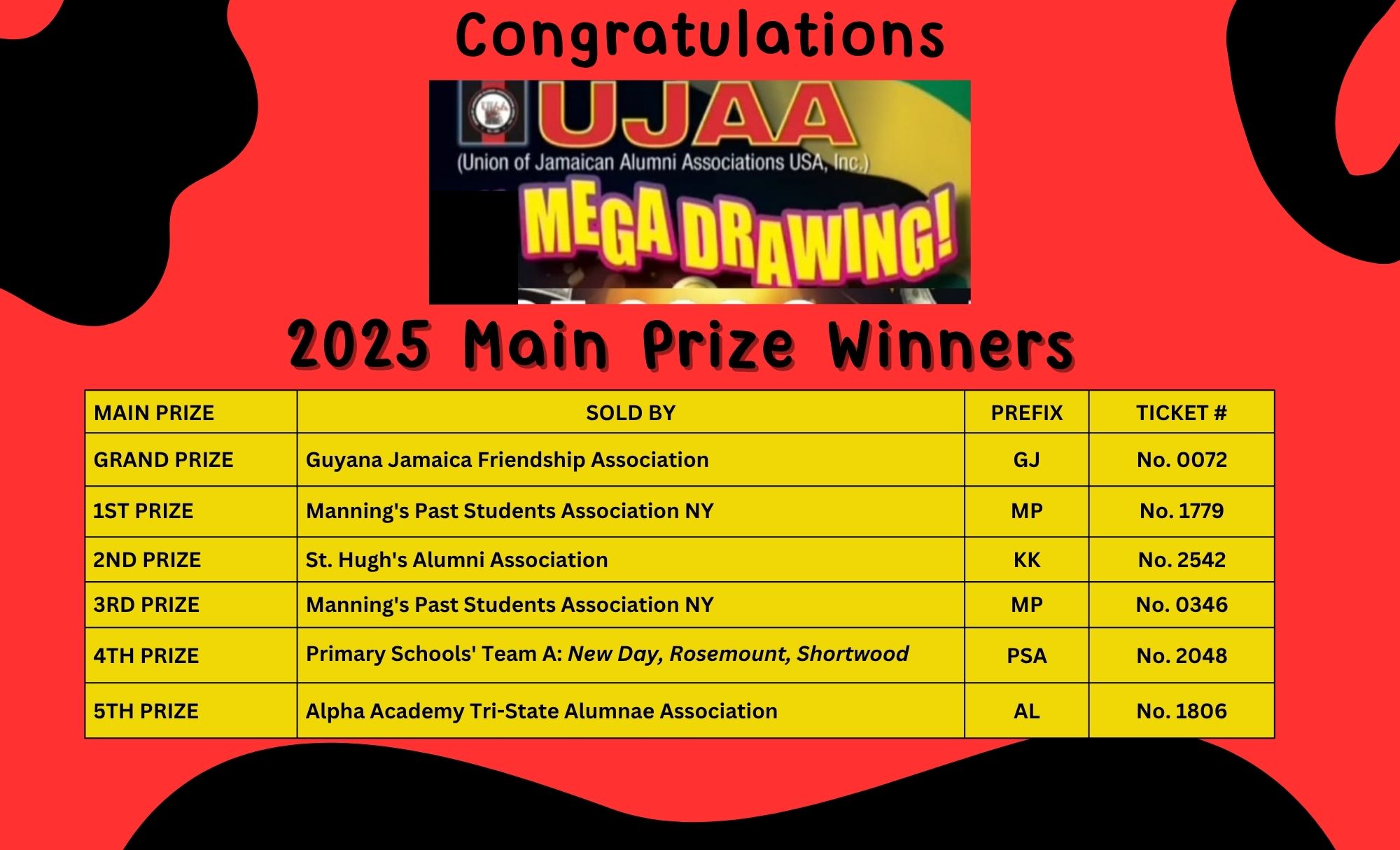 FOR MEGA DRAWING RESULTS CLICK HERE